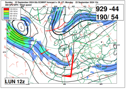 Sur l’image ci-dessus (montrant la configuration des jets à 300 hPa pour lundi 23 septembre), les lignes rouges matérialisent une zone de vorticité positive (flux cyclonique) et les lignes vertes une zone de vorticité négative (flux anticyclonique). Les petites flèches rouges indiquent la vitesse de déplacement du flux. Source : ECMWF@MétéoSuisse