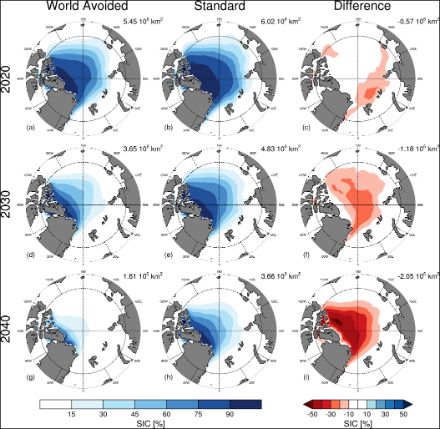 Concentration moyenne de la glace de mer en septembre (en %) pour les scénarios « World Avoided » (à gauche) et « Standard » (au milieu) et leur différence (à droite), dans le cadre du scénario RCP4.5. Les chiffres en haut à droite de chaque panneau indiquent l’étendue de glace de mer en km2. Adapté de England et al., PNAS, 2023