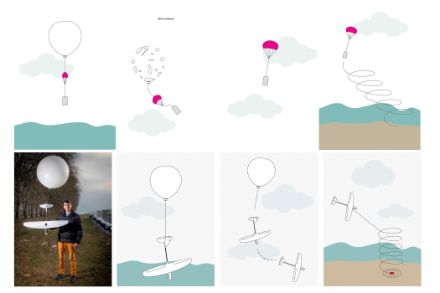 Figure 2: Principe de mesure des radiosondes actuelles (en haut) et concept du planneur R2HOME (en bas, © R2HOME)
