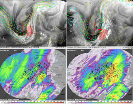 21 et 22 septembre 2023 : un couloir dépressionnaire (zone de vorticité positive) associé à un puissant jet-stream traverse l’Europe occidentale d’ouest en est. En aval de cette zone de vorticité et en entrée droite du jet-stream (ellipse rouge), une zone de divergence/ascendance associée à une limite de masse d’air (front froid) provoquera d’intenses précipitations en Suisse (carré rouge), en particulier au sud des Alpes et dans les Grisons où l’instabilité était encore forte au sortir de l’été. Source : MétéoSuisse.