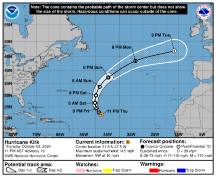 Figure 2 : trajectoire prévue de l’ouragan Kirk par le National Weather Service des Etats-Unis. Le cône représente la trajectoire probable de l’ouragan, mais pas sa taille. Les « M » indiquent un ouragan majeur, « H » un ouragan et « S » une tempête tropicale (vent moyen de 60 – 120 km/h).