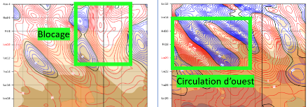 Situation de blocage ou circulation d'ouest dans un diagramme de Hovmöller. Source : ECMWF, MétéoSuisse