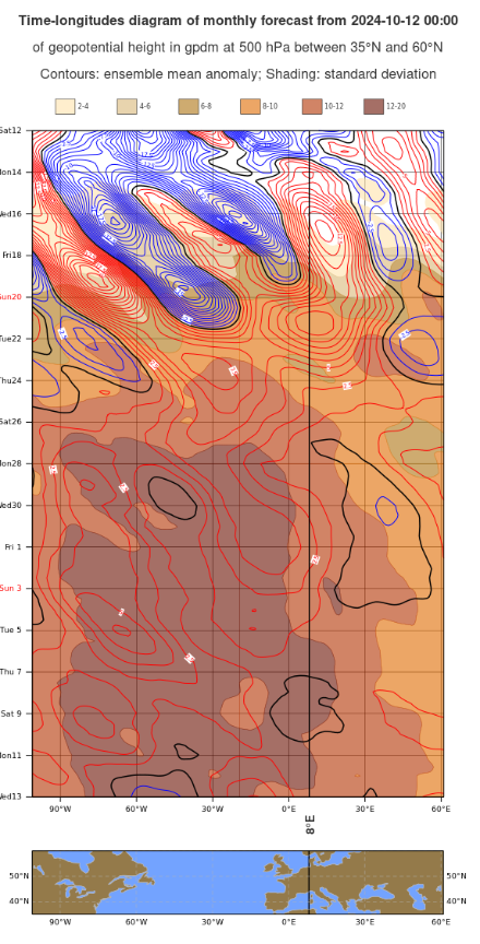 Diagramme de Hovmöller pour les prochains jours. (Source : ECMWF, MétéoSuisse)