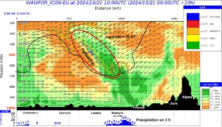 Coupe indiquant les zones de turbulence potentielle