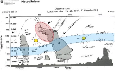 Coupe météorologique - simplifiée - 2024.10.21 mi-journée des Alpes aux île britanniques