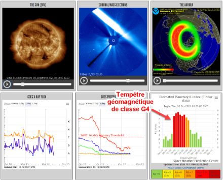 Tableau de bord du "Space Weather Prediction Center" : Estimation de l'intensité de la tempête solaire entre le 10 et 11 octobre 2024 (indice Kp)