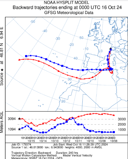 Origine des masses d'air pour des altitudes de 2000  et 4000 m pour Payerne, mercredi 16 octobre 2024, 00 UTC. Les données sont basées sur les analyses du modèle météo global GFS de la NOAA américaine, source : http://www.arl.noaa.gov/index.php