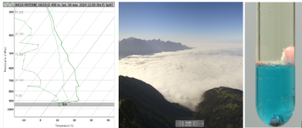 La superposition de deux fluides de densité différente est visible sur ces images. A gauche, radiosondage de Payerne du 4 novembre 2024 ; une inversion clairement visible vers 900 hPa sépare deux masses d’air de densité différente ; cette séparation est matérialisée par le stratus dont le sommet marque la limite inférieure de l’inversion (au centre, vue sur le bassin lémanique depuis les Rochers de Naye, source : Roundshot.ch). L’image de droite montre deux liquides de densité différente superposés dans une éprouvette (source : Wikipedia)