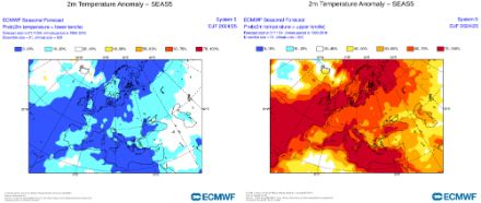 Cartes de la probabilité que la température moyenne de l’hiver 2024/2025 (décembre, janvier, février) soit dans le tercile inférieur (gauche) ou supérieur (droite) des hivers de la période de référence 1993-2016. Probabilité calculée à partir de 51 scénarios du modèle IFS.