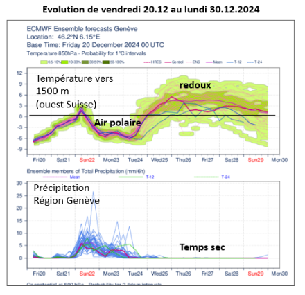 A partir du 25.12 un temps probablement sec et plus doux en moyenne montagne.