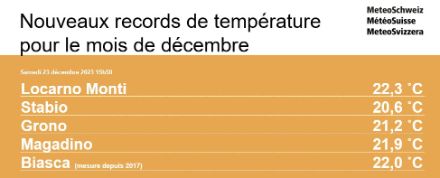 Records au Sud des Alpes le 23.12.2023