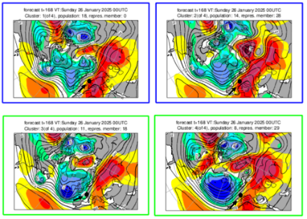 Répartition des 51 membres de la prévision d’ensemble du 19 janvier à 00 UTC, pour le 26 janvier à 00 UTC, dans différents clusters. Source : ECMWF
