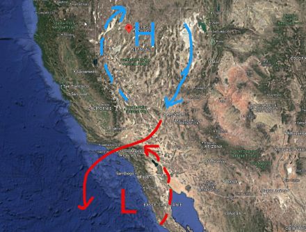Fig 1 : schéma conceptuel du régime météorologique favorisant le vent de "Santa Ana". Un centre de haute-pression situé sur haut plateau du "Great Basin" sur le nord du Nevada fait affluer un courant du sud sur son flanc oriental qui descend en direction du désert Mojave avant de surmonter la chaîne montagneuse du "Transverse Range" et de plonger sur les côtes du sud de la Californie.
