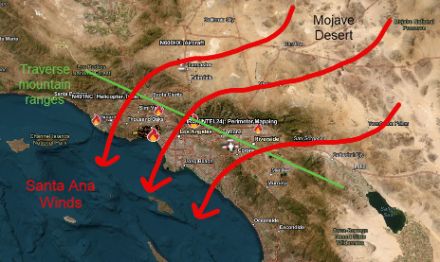 Fig 2 : schéma conceptuel du vent de "Santa Ana" lors de sa plongée sur les côtes du sud de la Californie après avoir surmonté la chaîne montagneuse cotière de la "Transverse Range".