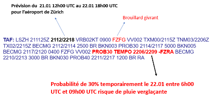 Prévision aéroport de Zürich (LSZH) du 22.01. 12h00 UTC au 22.01 18h00 UTC
