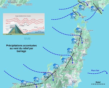 Fig 2 : schéma conceptuel du soulèvement du flux d'air engendré par le relief le long des côtes occidentales de l'Ile principale du Japon ainsi que sur l''île d'Hokkaido, occasionnant de fortes chutes de neige au vent de ces reliefs par barrage.