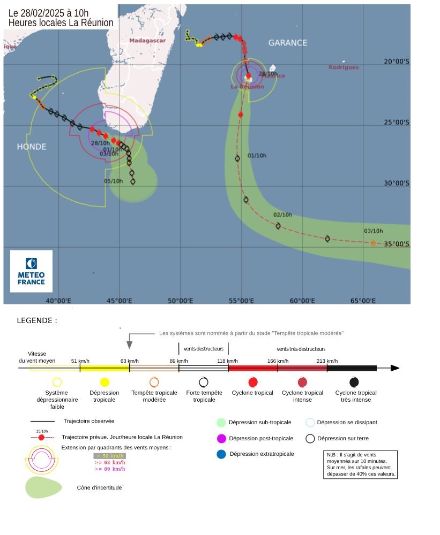 Trajectoires et intensités passées et prévues des cyclones Garance et Honde