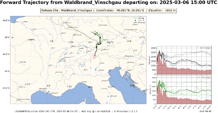 Trajectoires de l'écoulement de l'air à différentes altitudes à partir de Latsch dans le Val Venosta. La ligne verte démarre à 50 m sol, la ligne noire à 100 m de hauteur sol. L'ascension de l'air et la traversée des Alpes vers le nord sont visibles.