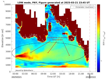 Fig 2 : Le ratio de rétrodiffusion mesuré par notre LIDAR de Payerne mettant en évidence le panache de poussières sahariennes au-dessus de la Suisse le vendredi 21 mars 2025, notamment entre 1500 et 4000 m d'altitude.