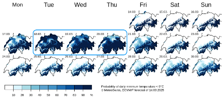 Prévision d'ensemble IFS et probabilité d'avoir une température minimale inférieure à 0 °C à 2 m du sol . Un risque accru entre le 18.03 et le 20.03.
