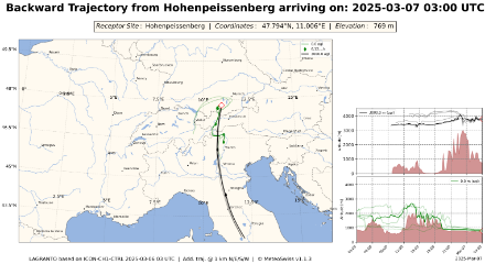 Trajectoires aboutissant au Hoher Peissenberg le 07.03.2025 à 03 UTC. La ligne verte arrive à l'altitude de la station, la ligne noire à 3000 m au-dessus de la station.