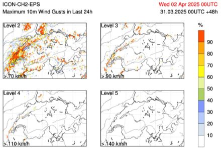 Probabilité d'avoir des vents supérieurs à 70 km/h, 90 km/h, 110 km/h et 140 km/h durant la journée du mardi 1er avril. 
