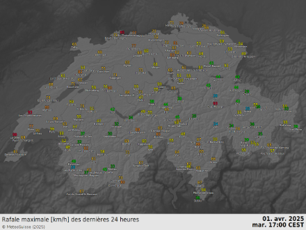 Rafales de vent mesurées à 10 m ces dernières 24 h en Suisse en km/h. 