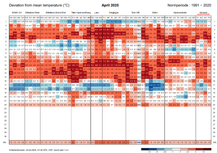 Calendrier météo montrant en un clin d’œil les anomalies de températures en avril 2025 par rapport à la norme 1991-1990 pour une sélection de stations. En rouge, anomalies thermiques positives ; en bleu, anomalies thermiques négatives ; en blanc, températures plus ou moins proches de la normale.  