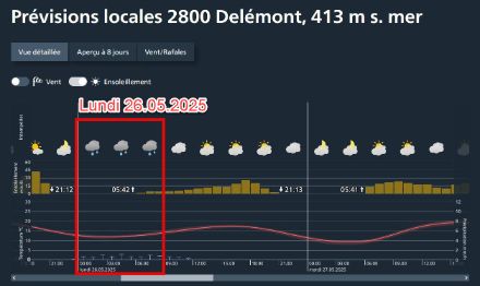Figure 4 : Prévision locale sous forme de météogramme avec pictogrammes par pas de temps de 3 heures pour Delémont lundi 26 mai.