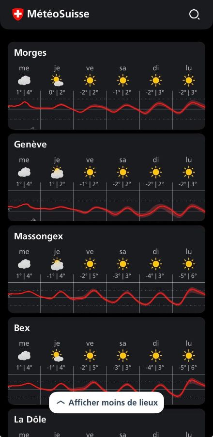 Capture d’écran de prévisions locales à 6 jours en différentes régions de plaine dans l’App MétéoSuisse, le mercredi 24 décembre 2025.