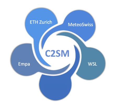 Représentation graphique des membres du C2SM: ETH, Empa, MeteoSuisse, WSL. 