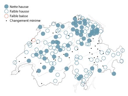 Sur une carte suisse, presque toutes les stations sont représentées par un cercle ou un anneau bleu, ce qui correspond à une nette ou légère augmentation des précipitations journalières ou à une augmentation de la fréquence des fortes précipitations journalières.