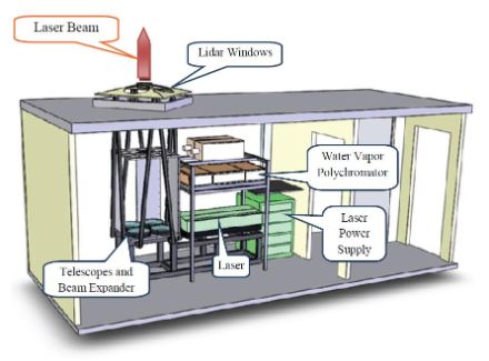 Dessin de la cabine, le laser étant perceptible au centre de l'image et le télescope à gauche.