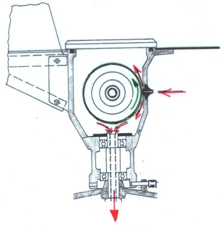 Illustration d'un capteur de pollen; les pollens se déposent sur le tambour pivotant directement derrière l'orifice d'aspiration haut de 2 mm.