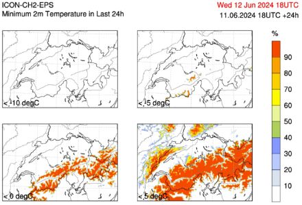 Quatre domaines identiques d'une carte avec des couleurs codées pour indiquer la probabilité de passer en dessous de la température minimale de -10°C, -5°C, 0°C et 5°C pendant une période de 24 heures en un lieu.