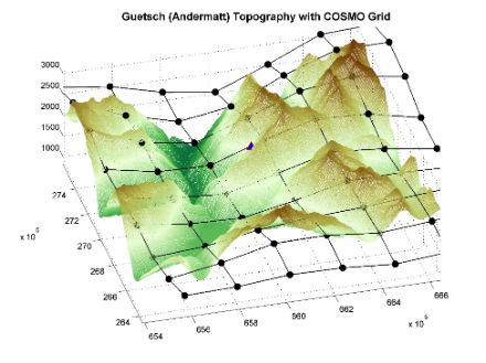 Illustration de l’orographie lissée du modèle numérique de MétéoSuisse (résolution 2 km) par rapport à la réalité aux alentours de Guetsch (Andermatt).