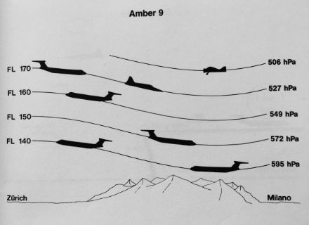 Illustration de différents niveaux de vol par-dessus les Alpes.