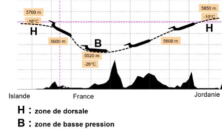 Coupe verticale le long du trajet de l’avion avec l’évolution de son altitude vraie au cours du vol.