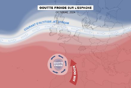 Schéma montrant la situation d’octobre 2024 avec une goutte froide responsable d’inondations en Espagne.