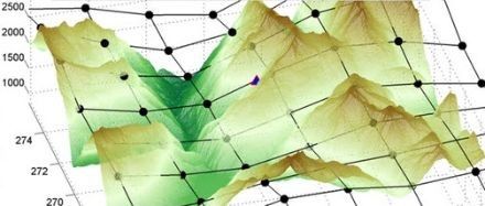 Illustration tridimensionnelle d'un paysage de montagne, représentée par un modèle en grille. Les montagnes et les vallées sont colorées dans différentes nuances de vert, avec des points noirs marquant les nœuds de la grille, reliés par des lignes. Cette représentation illustre la manière dont les modèles météorologiques simplifient l'orographie complexe d'une région afin de permettre des prévisions météorologiques.