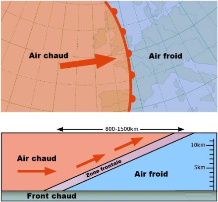 Représentation schématique d’un front chaud.