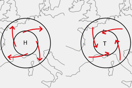 Sens de rotation des courants autour des zones de hautes et basses pressions dans l'hémisphère nord. (MeteoSuisse)