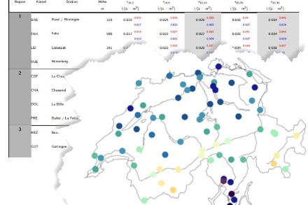 Analyse des valeurs extrêmes - Précipitations (Tableau récapitulatif 5 et 10 min)