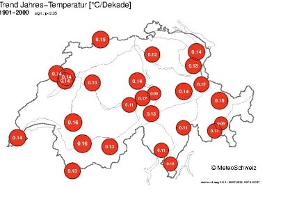 Tendances observées aux stations